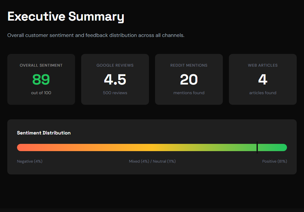 Customer Feedback Report - slide 2
