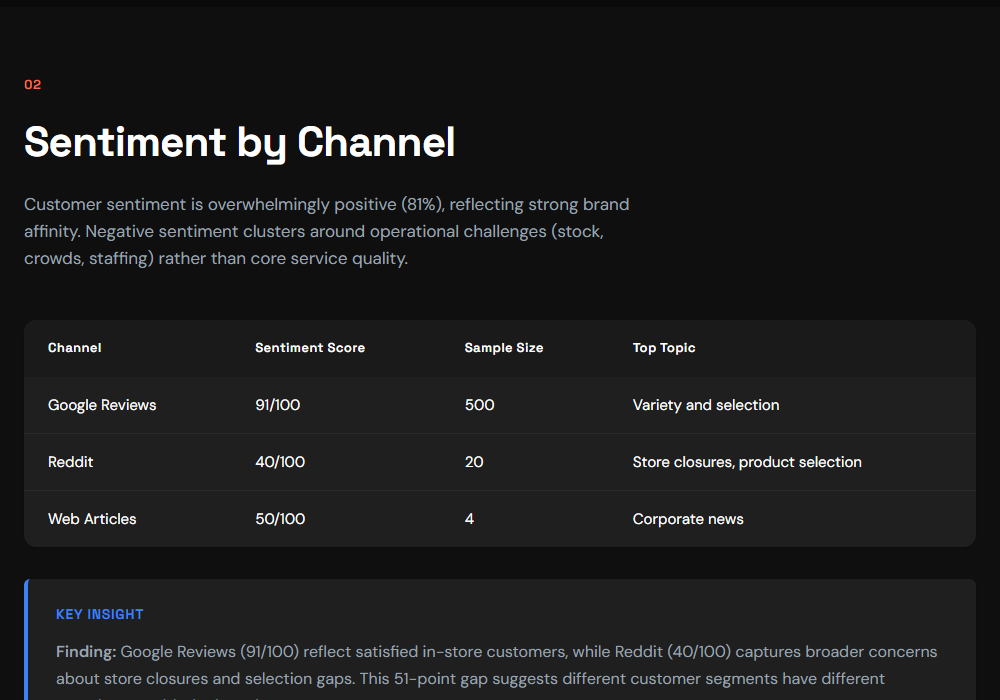 Customer Feedback Report - slide 3