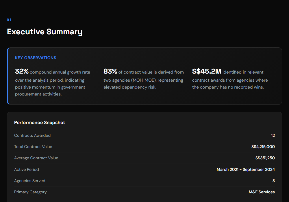 GeBIZ Procurement Report - slide 2