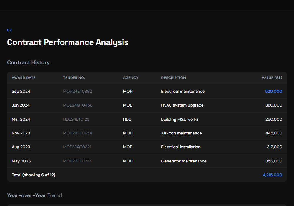 GeBIZ Procurement Report - slide 3