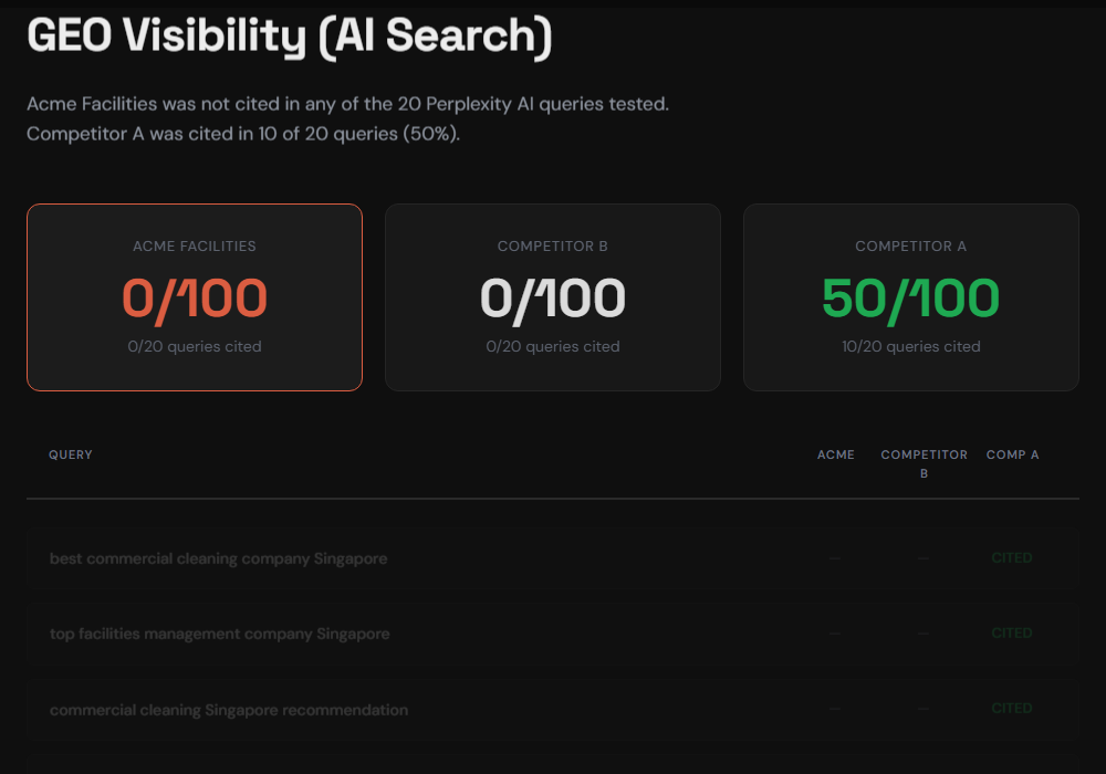 GEO/SEO Audit Report - slide 3